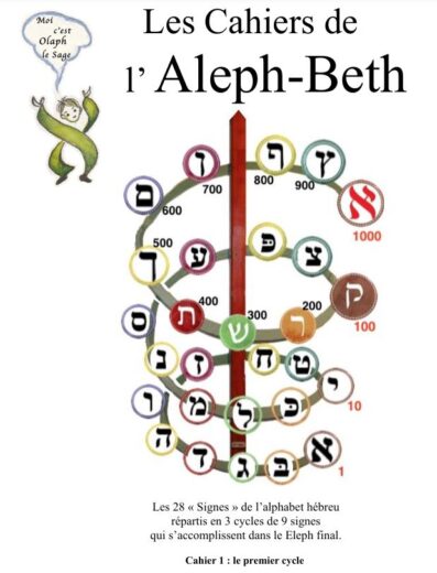 Les Cahiers de l'Aleph-Beth