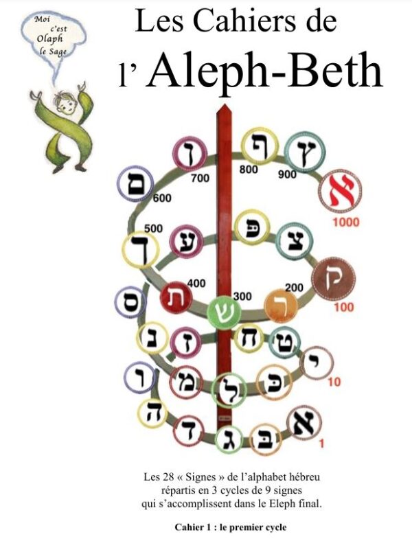 Les Cahiers de l'Aleph-Beth